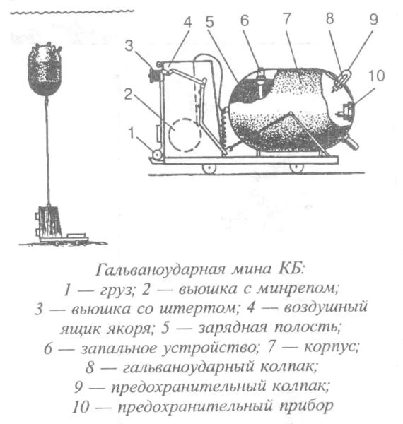 Мины на Черном и Азовском морях. Прошлое и настоящее