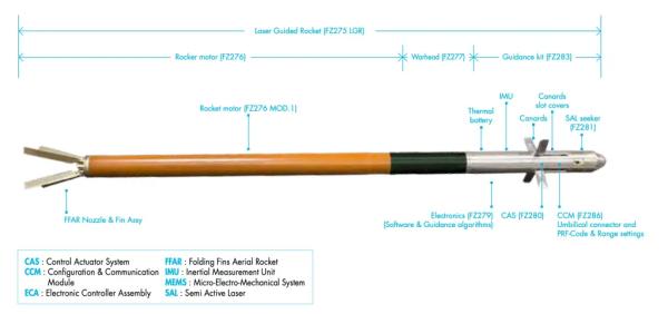 Противобеспилотные ракеты Thales теперь используются на Украине