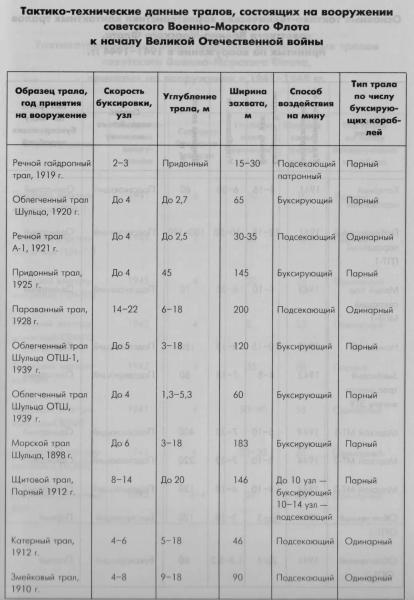 Мины на Черном и Азовском морях. Прошлое и настоящее
