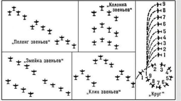 Как истребителю организовать прикрытие штурмовиков – опыт 1942 года