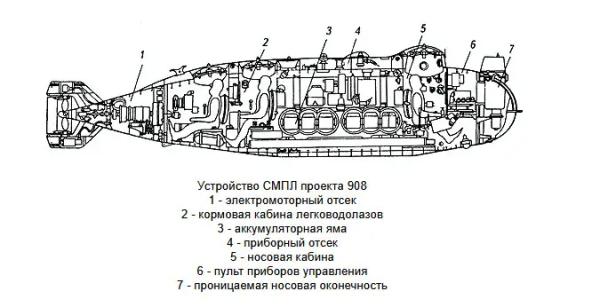 Военно-историческое наследие Владивостока: корабли-музеи