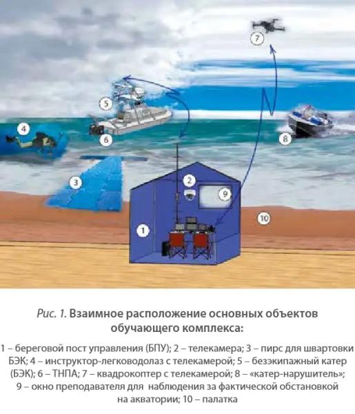 Учебно-тренировочный БЭК «Макаровец»