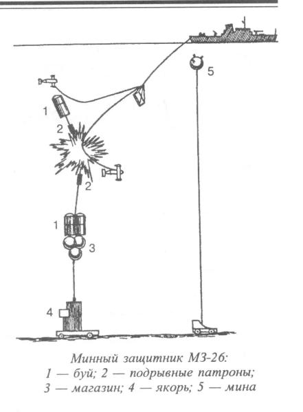 Мины на Черном и Азовском морях. Прошлое и настоящее