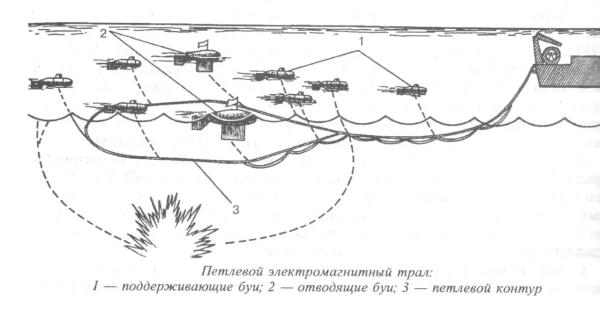 Мины на Черном и Азовском морях. Прошлое и настоящее