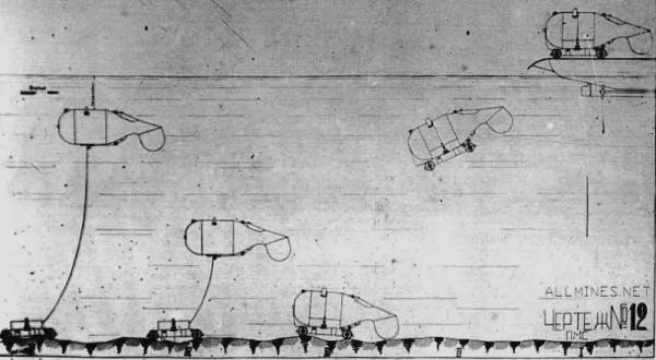 Мины на Черном и Азовском морях. Прошлое и настоящее