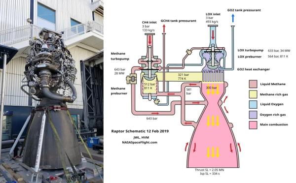 SpaceX &mdash; на острие копья, по лезвию ножа