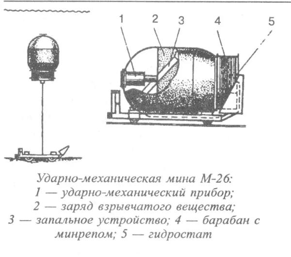Мины на Черном и Азовском морях. Прошлое и настоящее