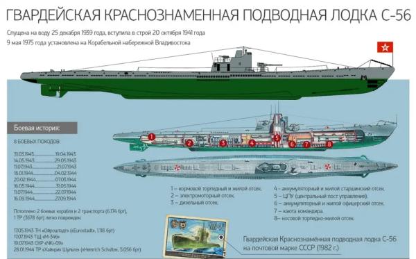 Военно-историческое наследие Владивостока: корабли-музеи
